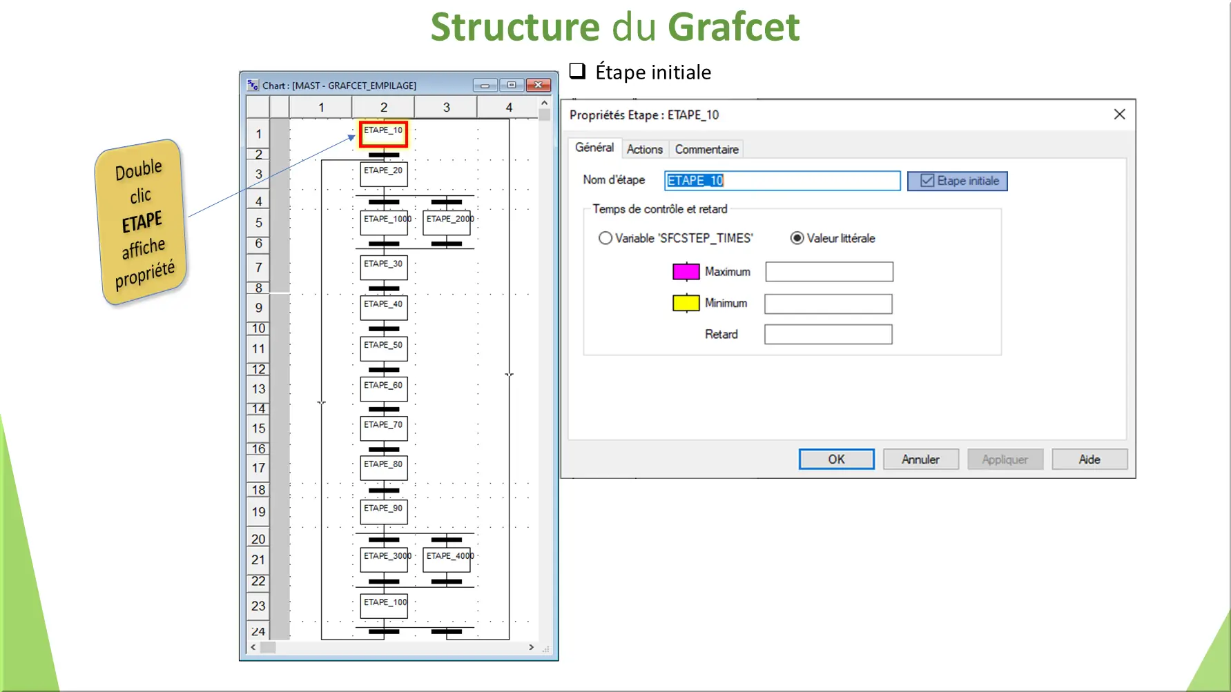 Structure du Grafcet